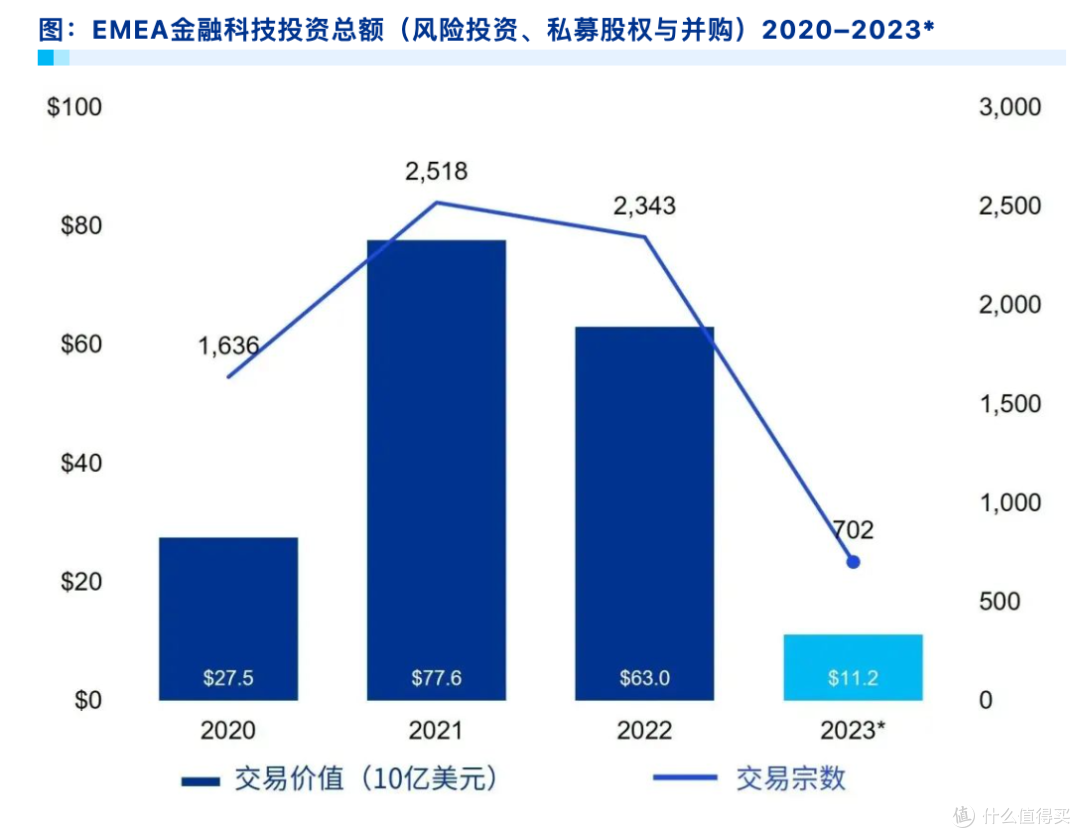 【毕马威】2023年上半年金融科技行业动向 【毕马威】2023年上半年金融科技行业动向