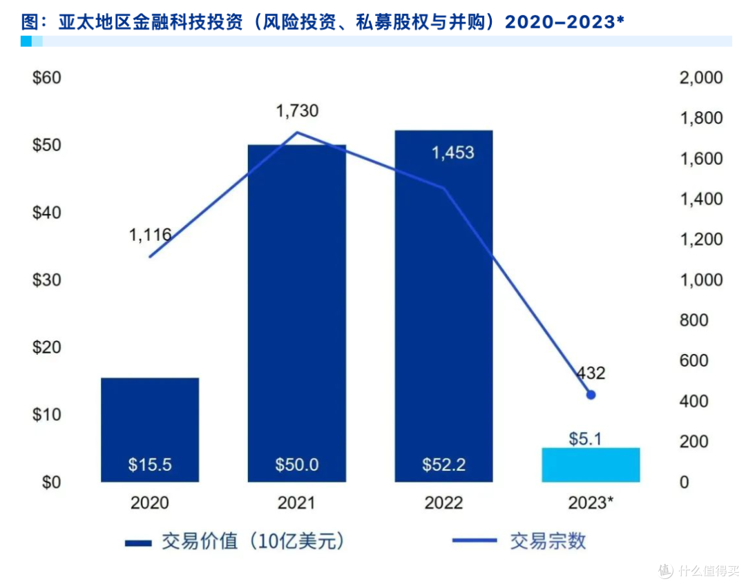 【毕马威】2023年上半年金融科技行业动向 【毕马威】2023年上半年金融科技行业动向