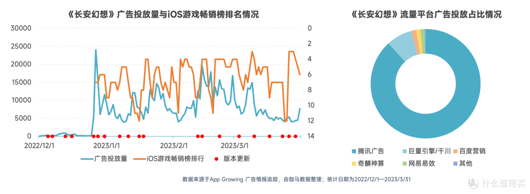 2023年游戏行业报告 2023年游戏行业报告