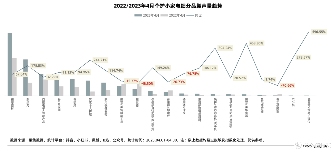 小家电行业分析报告最新 小家电行业分析报告最新
