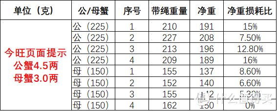 金秋十月双节至,蟹逅美味。券商猫腻“尝鲜”惊喜多多!
