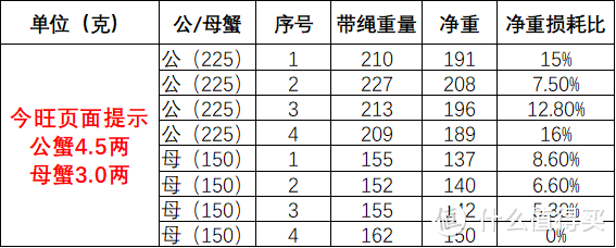 金秋十月双节至，蟹逅美味。券商猫腻“尝鲜”惊喜多多！