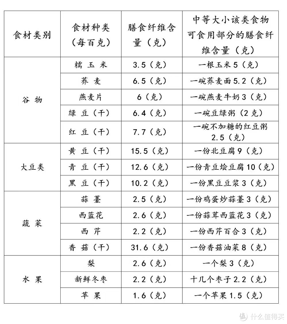 年轻人，收下这份长寿健康套餐（便秘篇），保持好你身体的强健、美丽、清洁