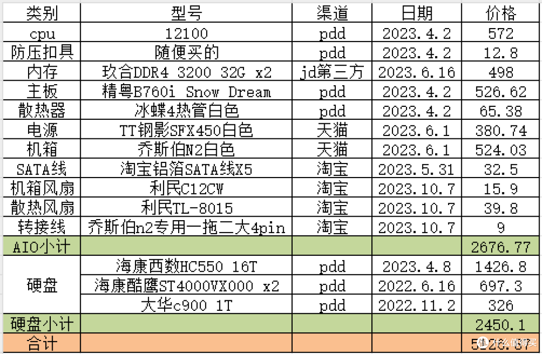 All in one黑群晖装机分享