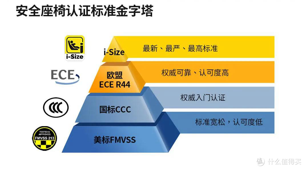 安全座椅选购碎碎念，安全方便才是关键-感恩西亚儿童安全座椅