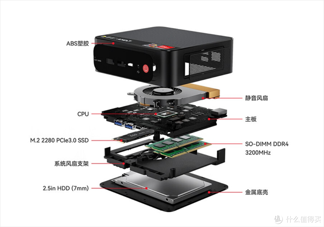 迷你主机办公靠谱吗？零刻SER5 Ryzen 5500U深度使用报告