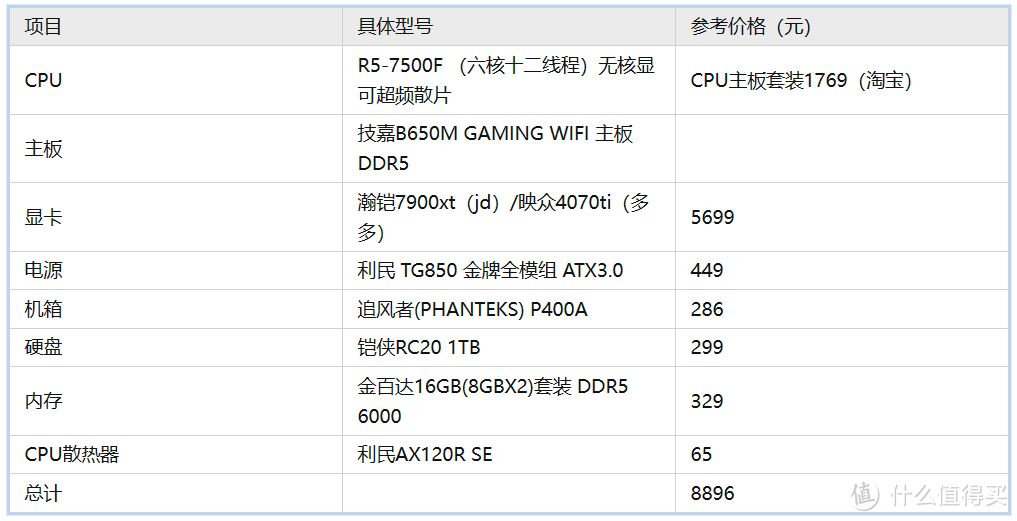 自己组装电脑，8000-9000元配置推荐，一文搞定