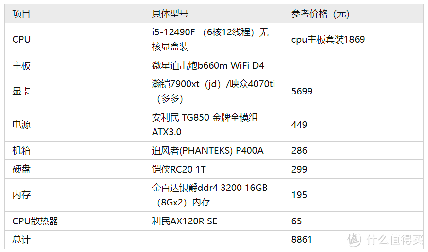 自己组装电脑，8000-9000元配置推荐，一文搞定