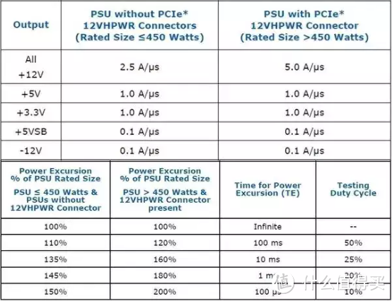 换芯升级，安静依旧，德商德静界PURE POWER 12 M 850W金牌全模组电源 评测