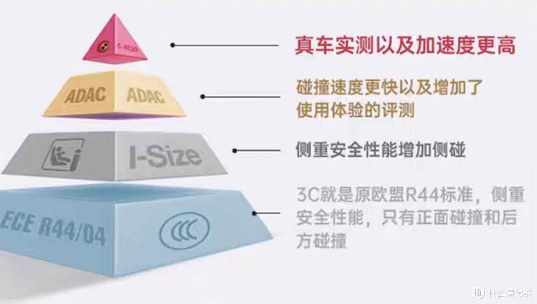 智能安全座椅是智商税还是真香产品？一文带你详细体验哈卡达真智能安全座椅