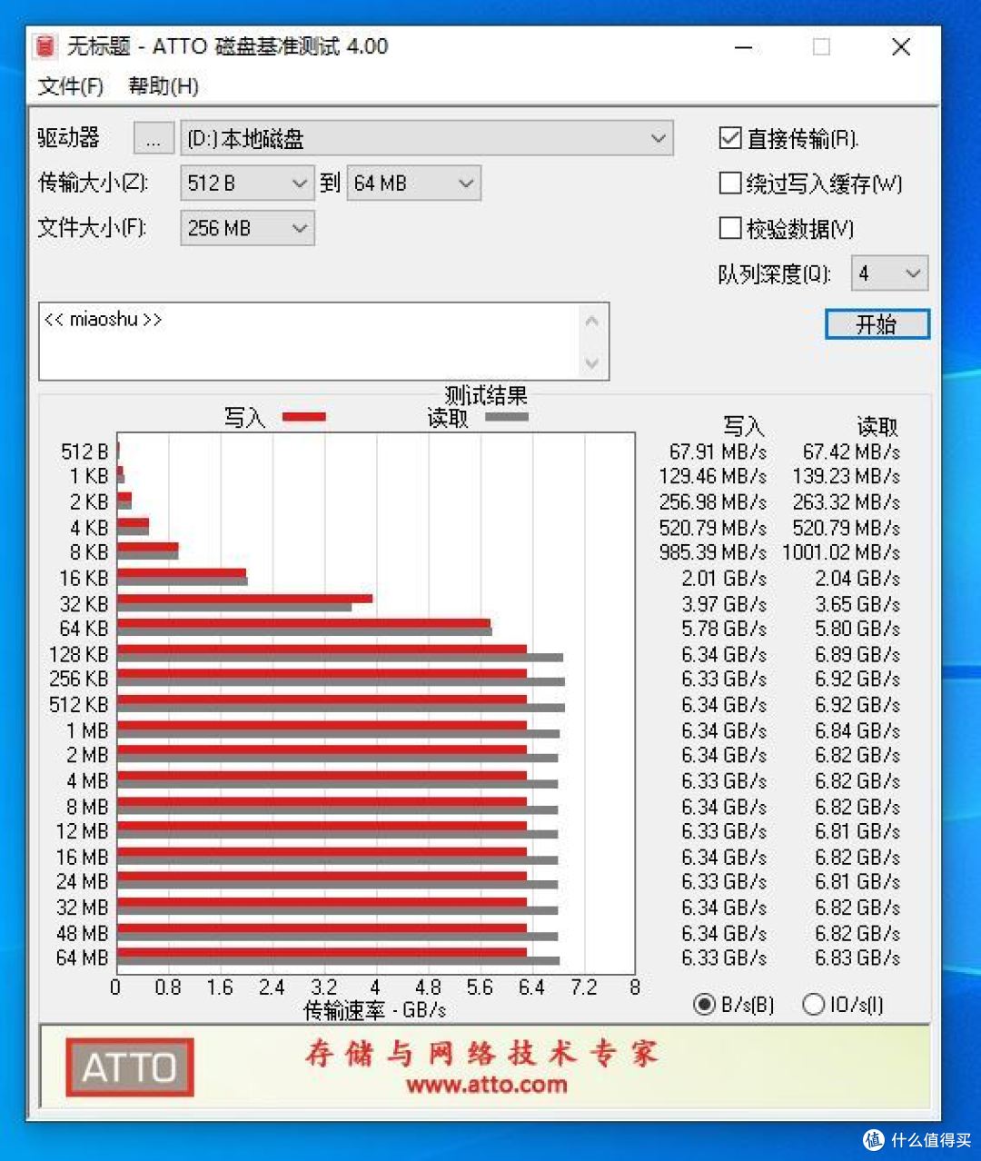 ATTO 256MB