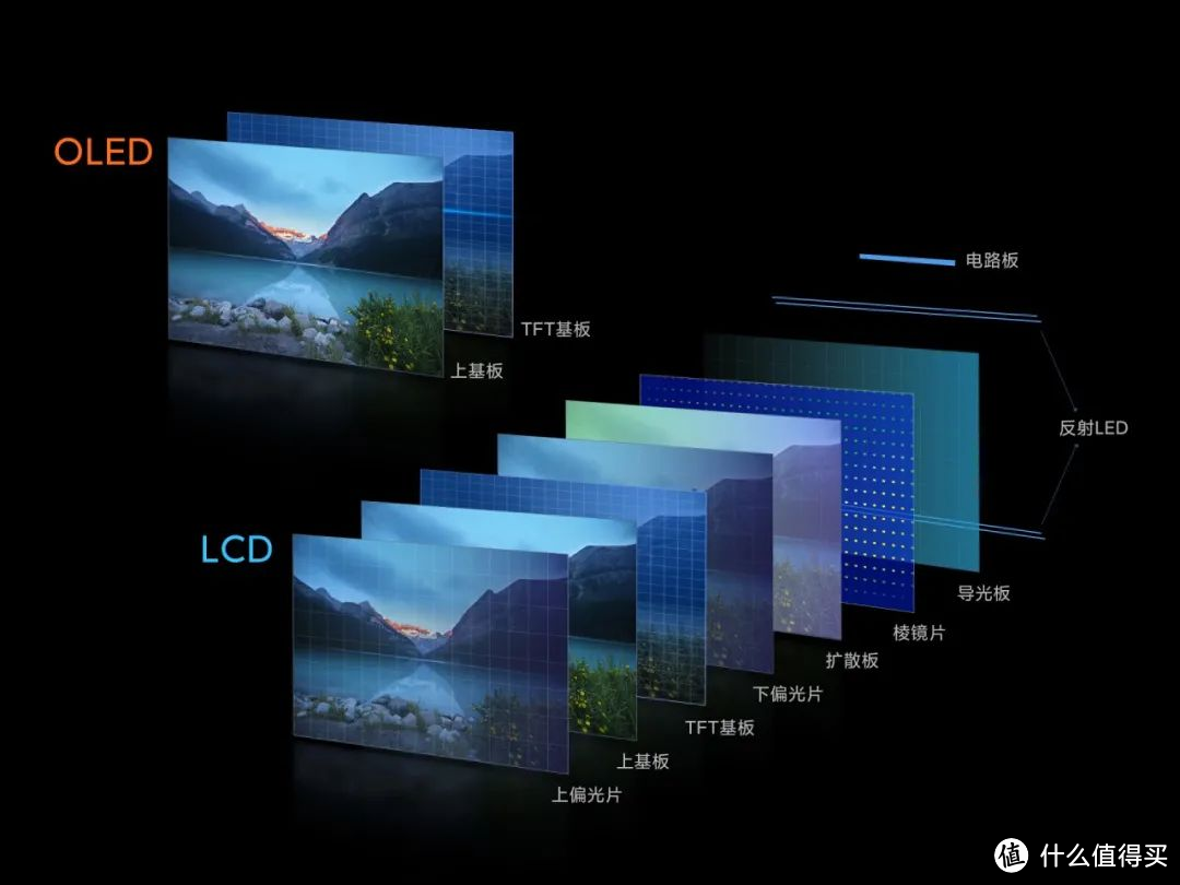 选OLED=一步到位？这篇显示器选购指南赶紧收藏！