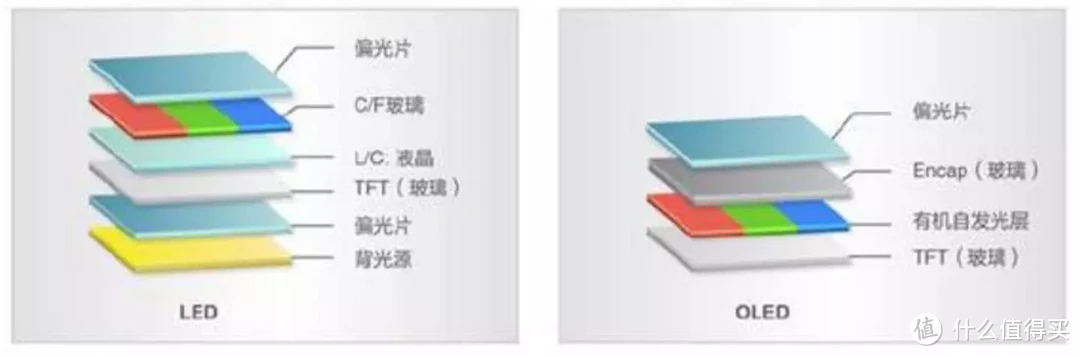 从选购原理到产品推荐，2023年版电视选购全攻略