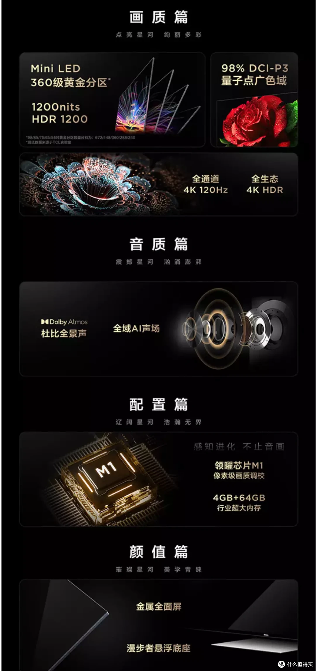 从选购原理到产品推荐,2023年版电视选购全攻略