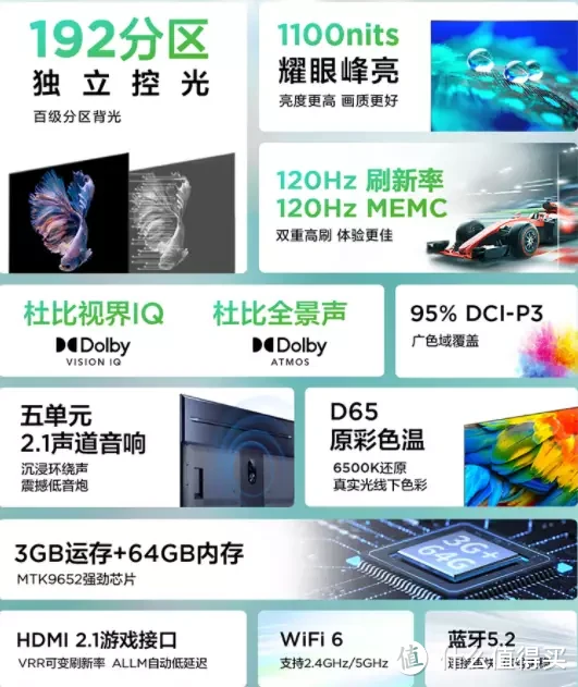 从选购原理到产品推荐,2023年版电视选购全攻略