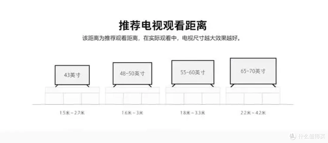 从选购原理到产品推荐,2023年版电视选购全攻略