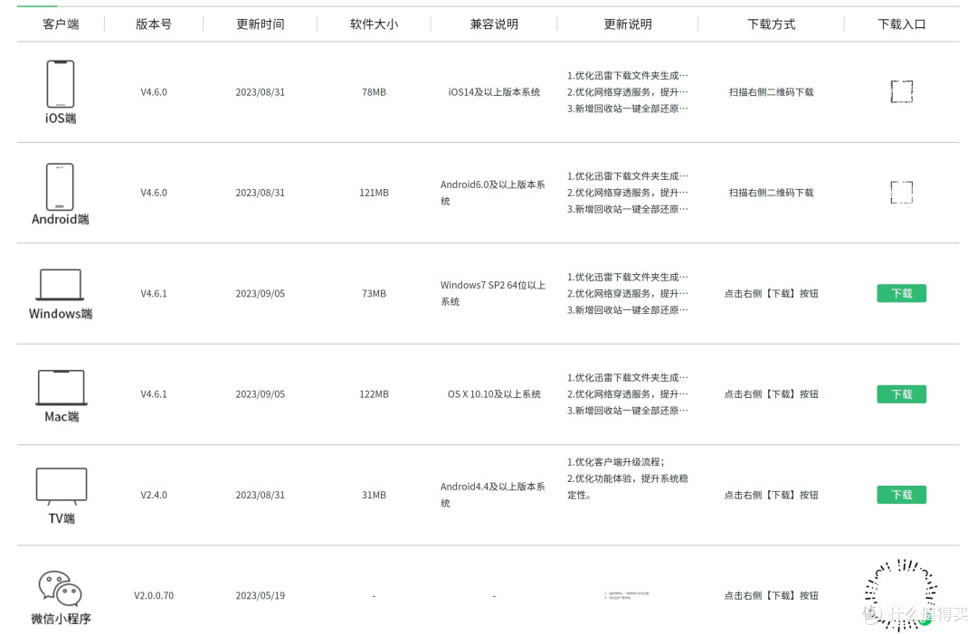 简单易用、高效存储，教你使用绿联私有云DX4600打造一站式家庭数据中心！