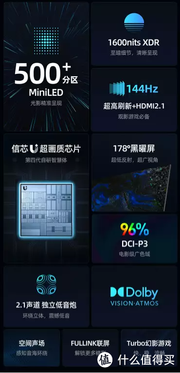 从选购原理到产品推荐,2023年版电视选购全攻略