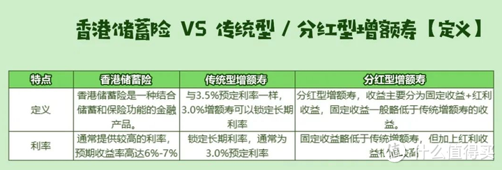 香港储蓄险VS内地增额寿，有7个区别！