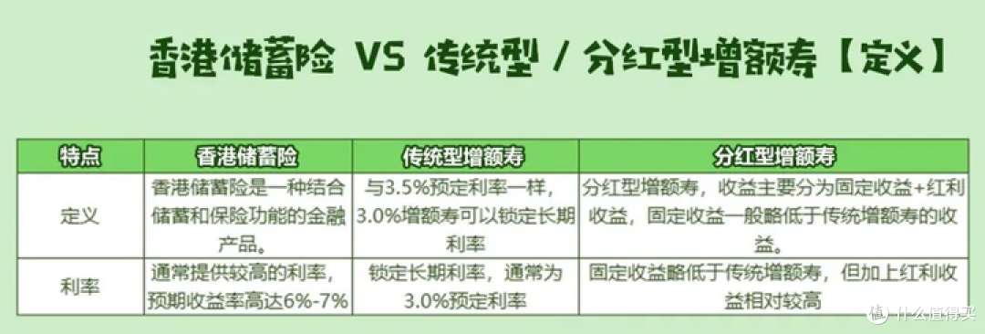 香港储蓄险VS内地增额寿,有7个区别!