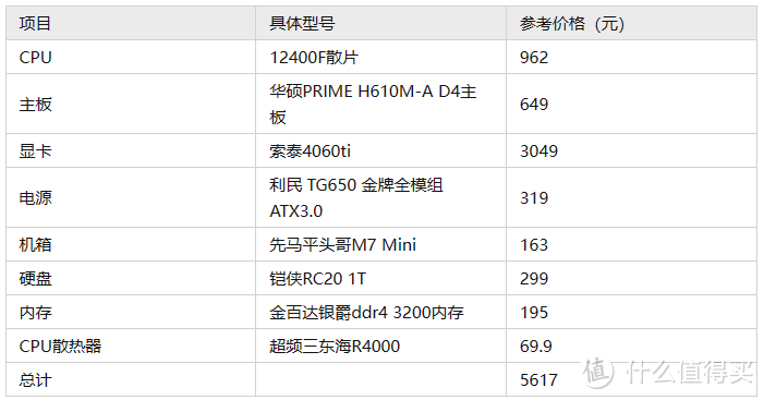 电脑装机，5000-6000元配置推荐，一文搞定