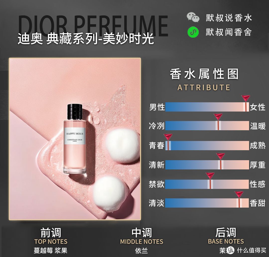 DIOR HAPPY HOUR 香水-