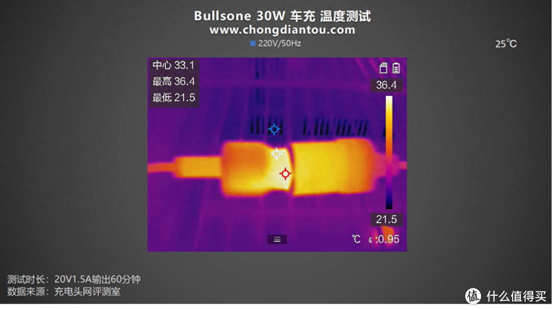 单 C 30W 快充，兼容不同车辆电压输出，Bullsone 30W 车充评测