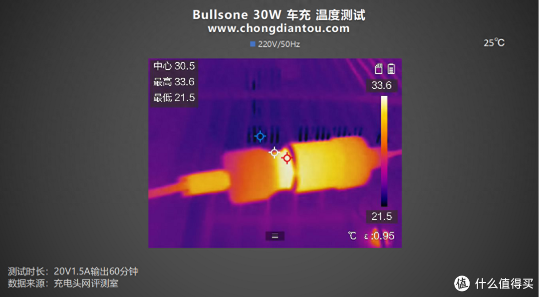 单 C 30W 快充，兼容不同车辆电压输出，Bullsone 30W 车充评测