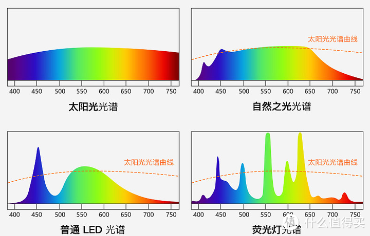 护眼台灯怎么选？预算100~2000选什么台灯好？南卡/书客/飞利浦/明基/雷士谁才是「保护眼睛」的王者？