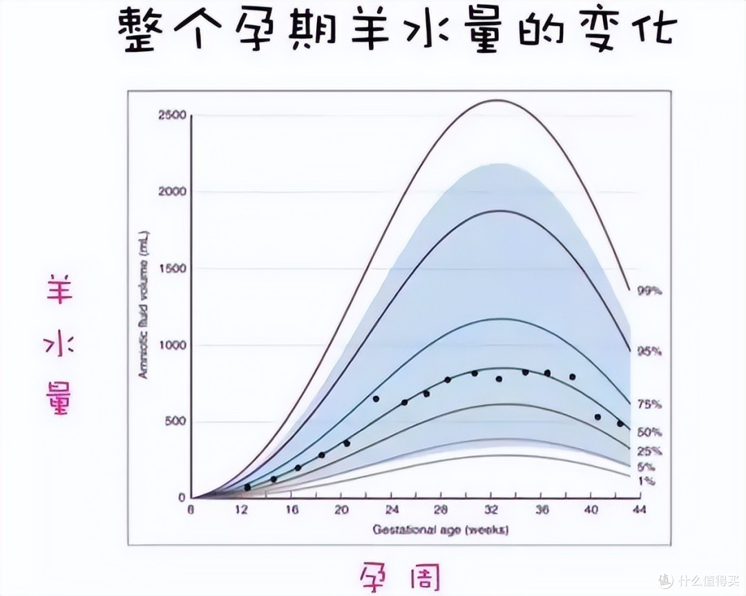 羊水到底有多重要，水和豆浆喝哪个补羊水快？羊水不足请做好5点护胎儿健康