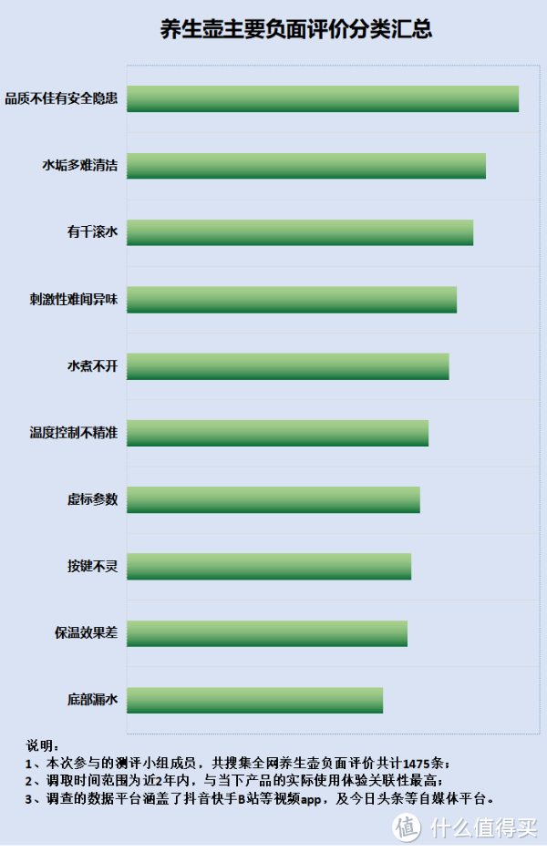 全方位盘点养生壶副作用，爆料四大缺点隐患！