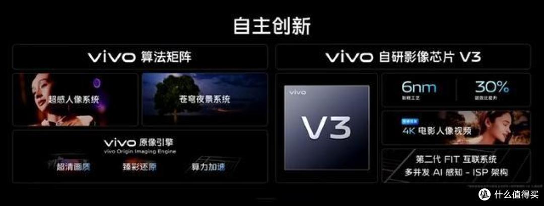 再次确认,vivo X100系列下个月发布:三大新特性加持