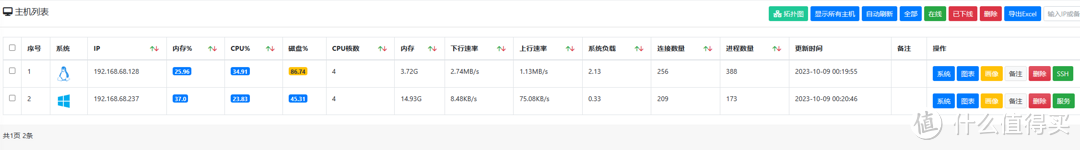 好哥哥你可能需要这么一个超强力的家庭网络监控平台