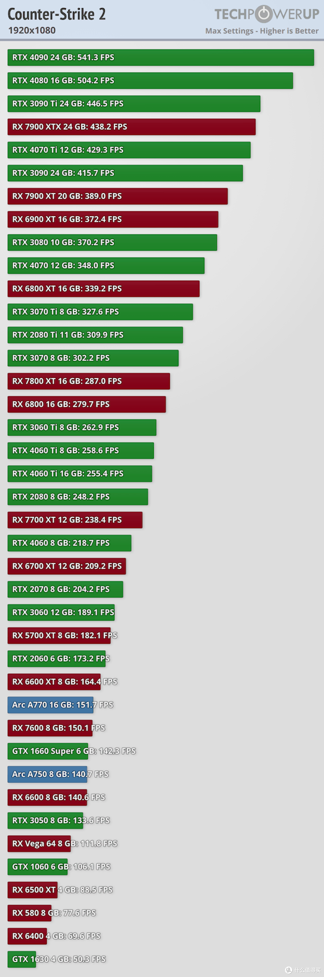 英伟达 RTX 3060 名列 Steam 九月硬件榜首，该产品都有哪些新技术？