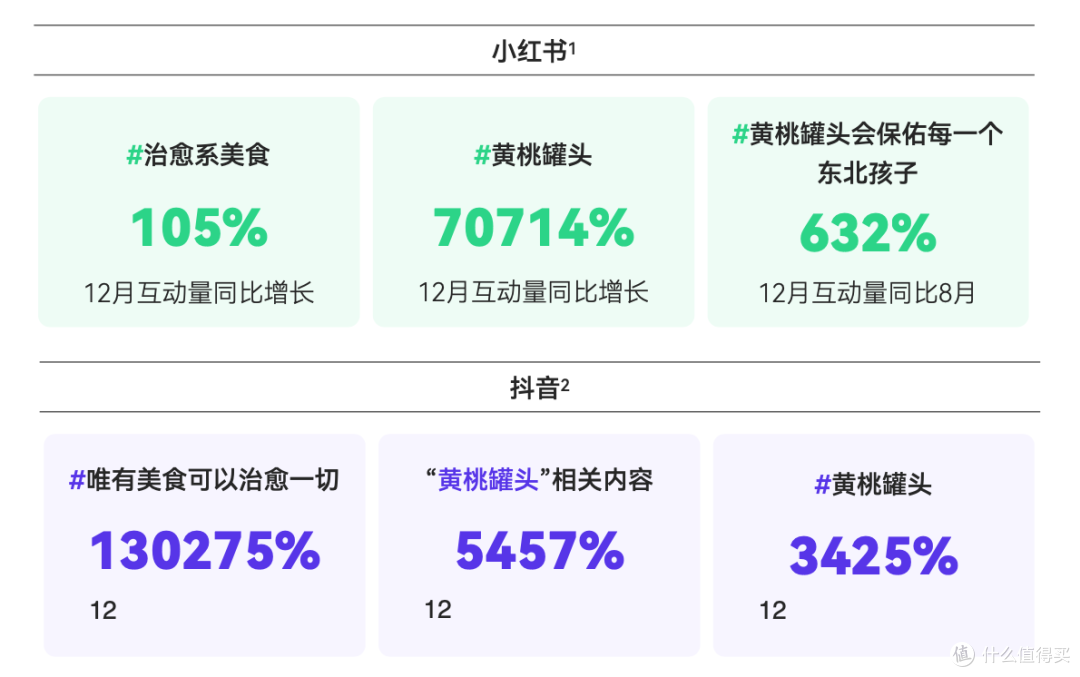 新榜2023消费趋势报告 新榜2023消费趋势报告