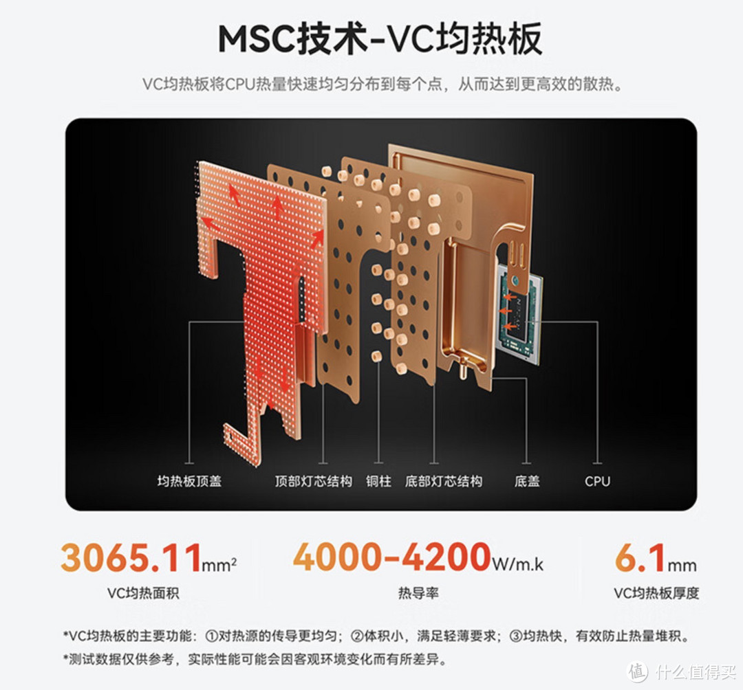 能玩3A大作的mini主机?65W的零刻SER7体验