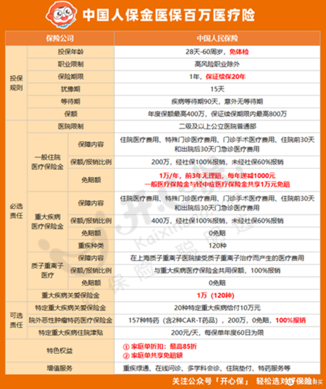 金医保百万医疗险是哪家公司的?是线上产品吗?