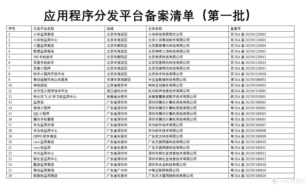 色软伪装成学习软件上架苹果商店,你胆子太大了!