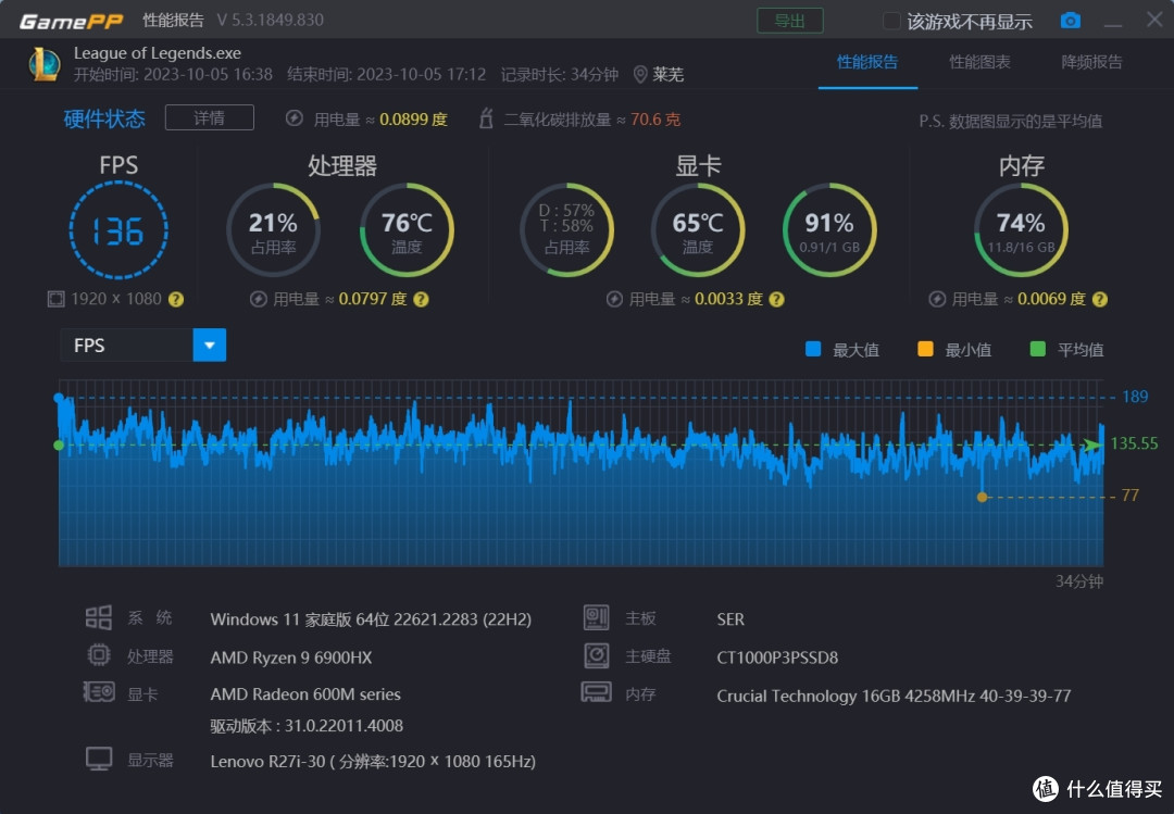 传统台式机终结者?零刻 SER6 MAX 一个月体验,谈谈优缺点!