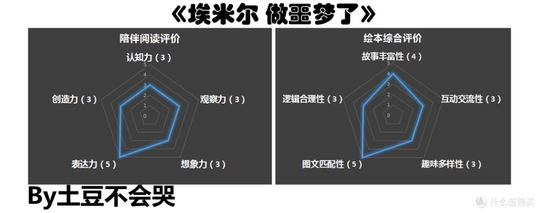 以“恶”制“恶”，让噩梦远离——《埃米尔 做噩梦了》荐读