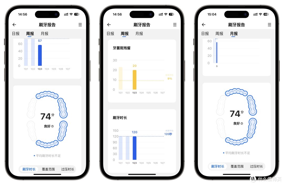 掌上口腔健康管家，一款“懂”我的电动牙刷：usmile 笑容加F10 PRO数字牙刷让笑容常在！