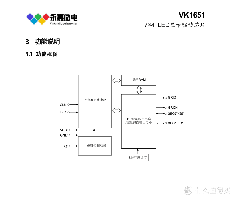 LED驱动控制/键盘扫描专用集成电路VK1651，LED数显驱动/LED数码管驱动芯片