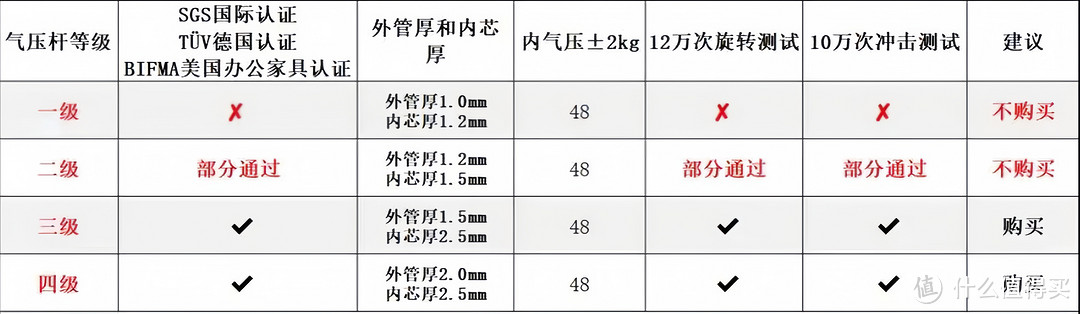 网易严选的探索家Pro人体工学椅深度测评：一款能让工作效率翻倍的椅子