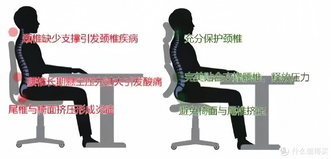 网易严选的探索家Pro人体工学椅深度测评：一款能让工作效率翻倍的椅子