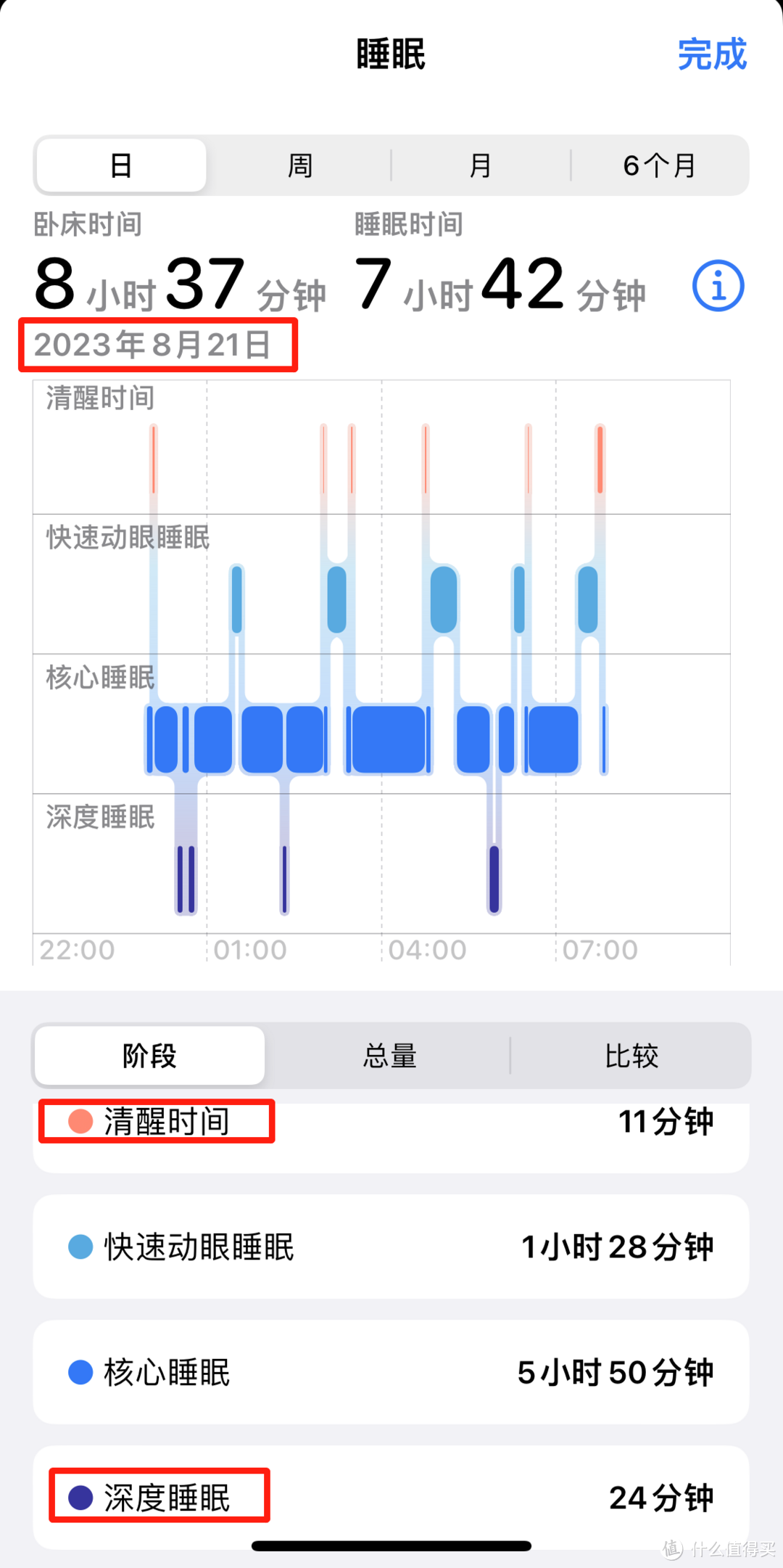 床垫选购指南:不同人群该如何选择适合自己的床垫?