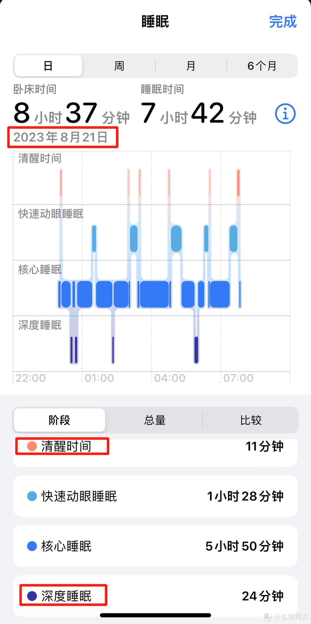 床垫选购指南：不同人群该如何选择适合自己的床垫？