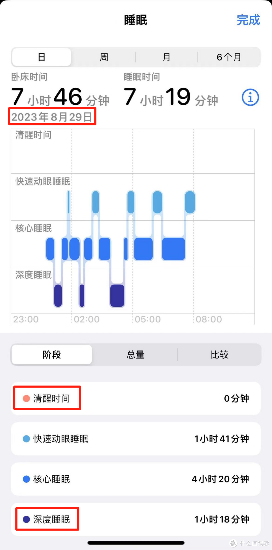 床垫选购指南:不同人群该如何选择适合自己的床垫?