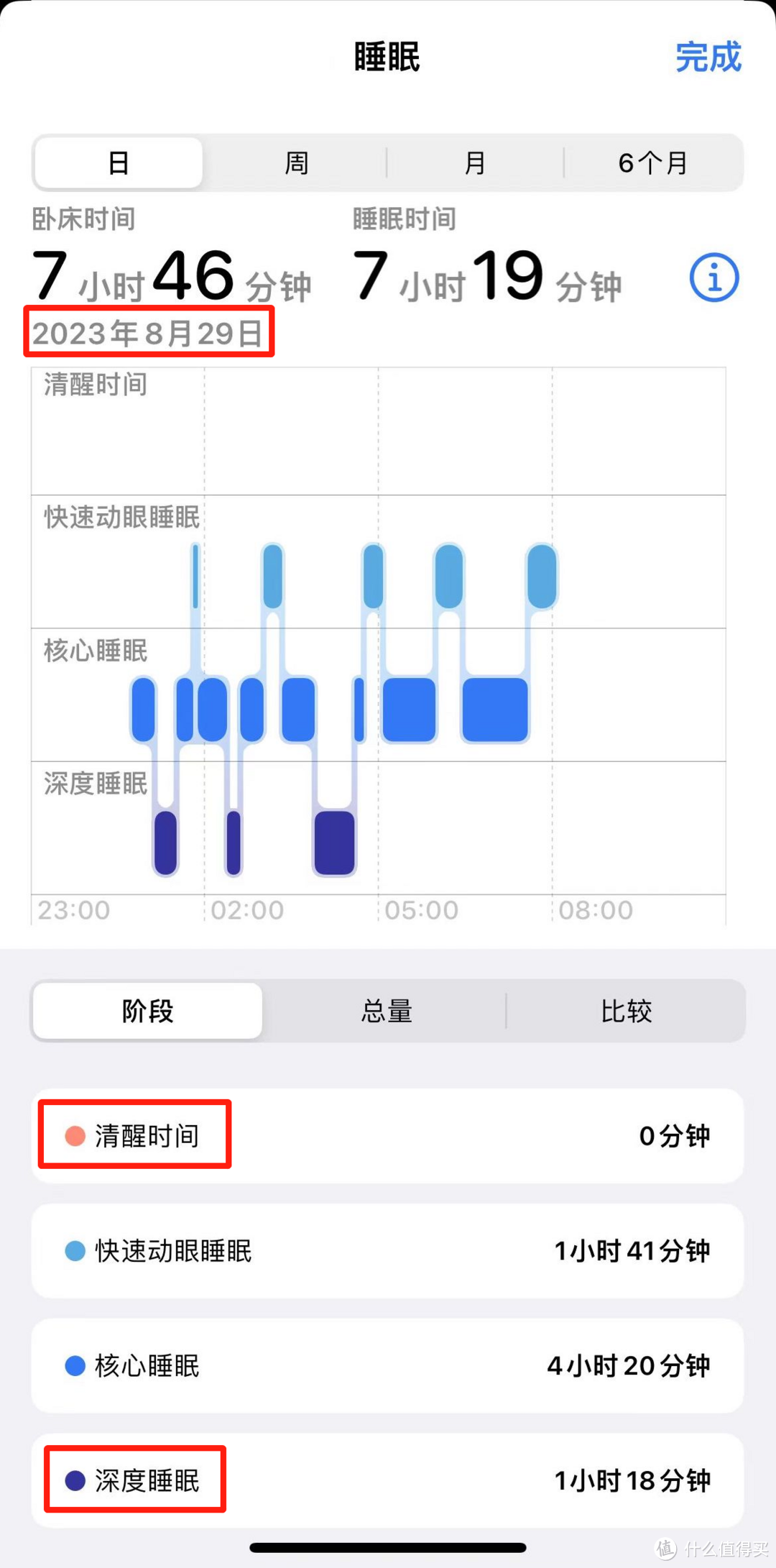 床垫选购指南：不同人群该如何选择适合自己的床垫？