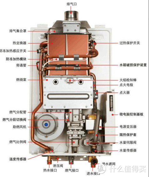 美的燃气热水器JSQ30-M9 Pro怎么样？