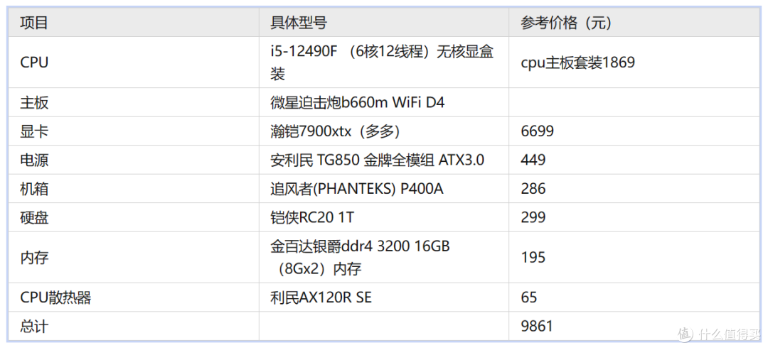 自己组装电脑,9000-10000元配置推荐,一文搞定
